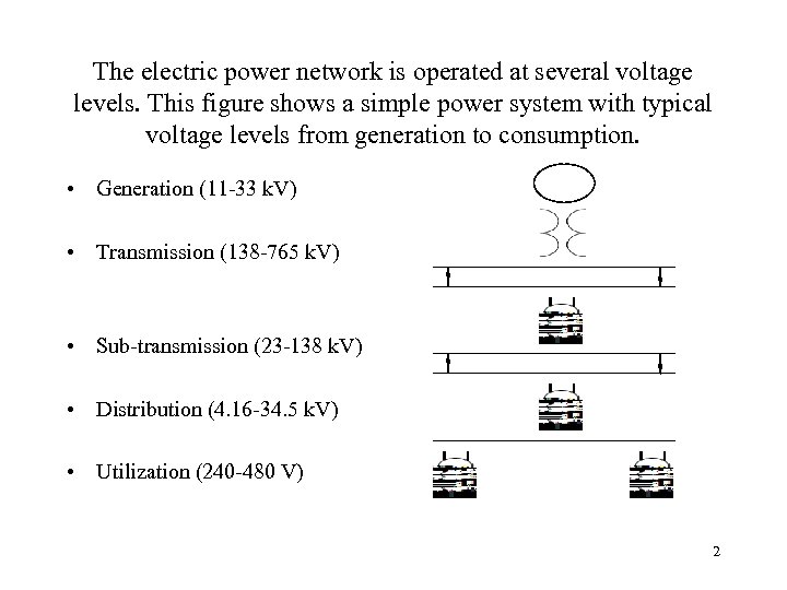 The electric power network is operated at several voltage levels. This figure shows a