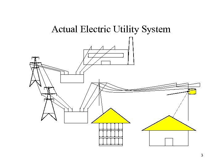 Actual Electric Utility System 3 