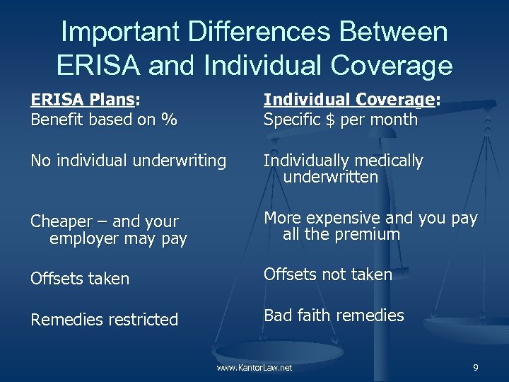 Important Differences Between ERISA and Individual Coverage ERISA Plans: Benefit based on % Individual