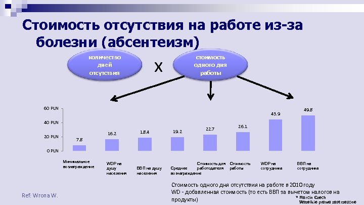 Коэффициент абсентеизма. Абсентеизм. Политический абсентеизм статистика. Коэффициент абсентеизма на предприятии. Показатель абсентеизма какая норма.