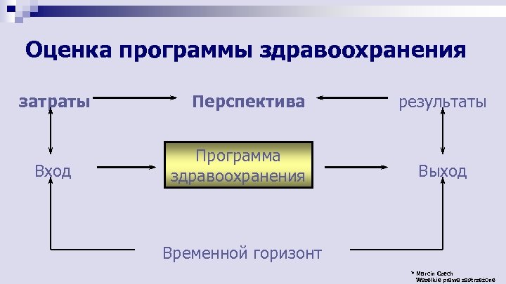 Оценка программы здравоохранения затраты Вход Перспектива Программа здравоохранения результаты Выход Временной горизонт * Marcin