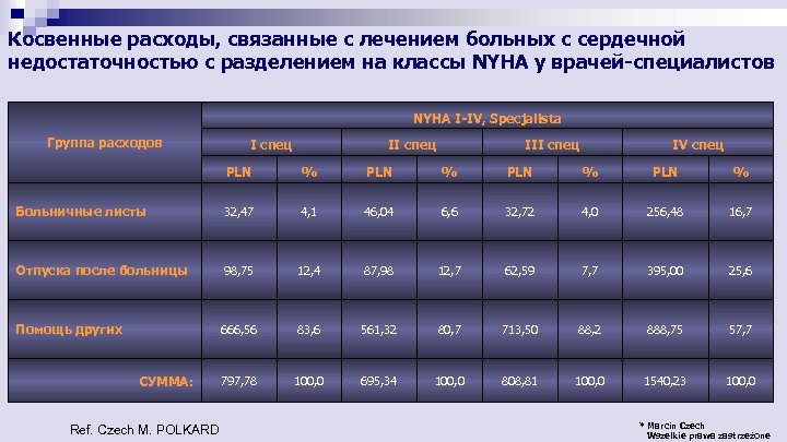 Косвенные расходы, связанные с лечением больных с сердечной недостаточностью с разделением на классы NYHA