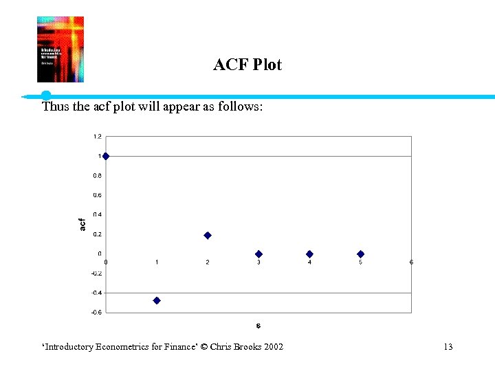 ACF Plot Thus the acf plot will appear as follows: ‘Introductory Econometrics for Finance’