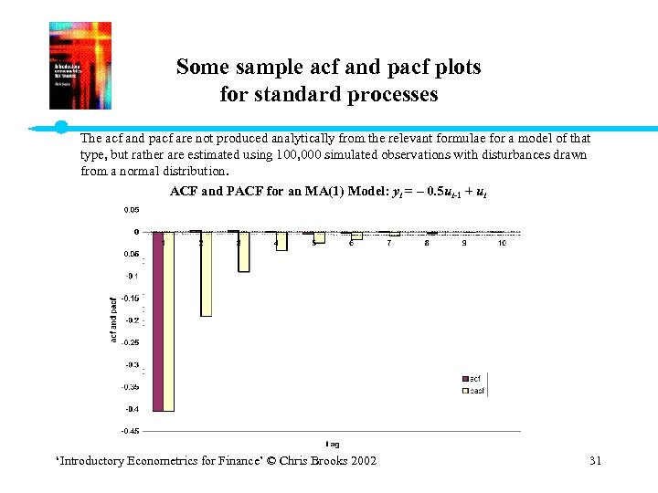 Some sample acf and pacf plots for standard processes The acf and pacf are