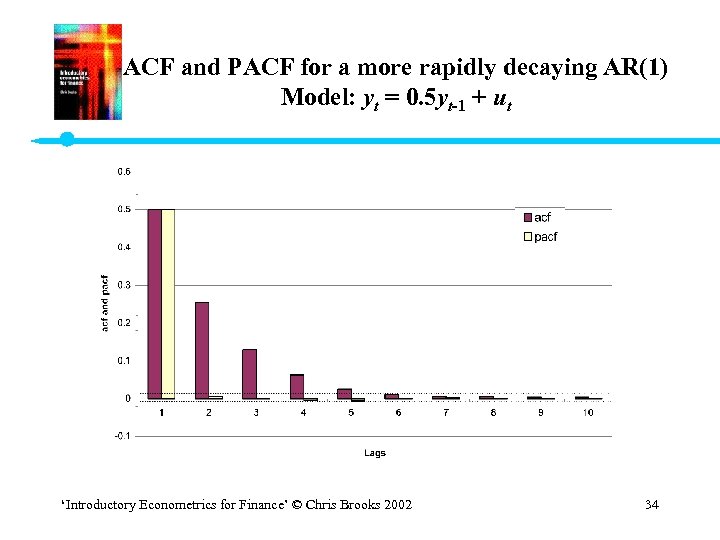 ACF and PACF for a more rapidly decaying AR(1) Model: yt = 0. 5