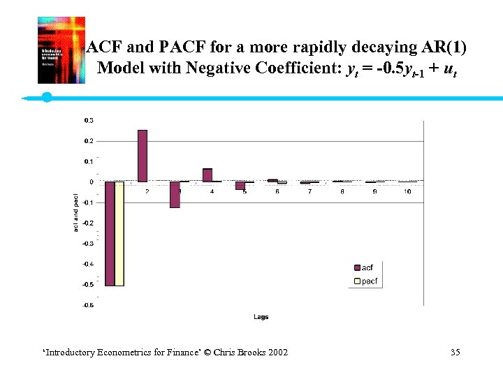 ACF and PACF for a more rapidly decaying AR(1) Model with Negative Coefficient: yt