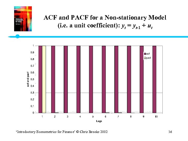 ACF and PACF for a Non-stationary Model (i. e. a unit coefficient): yt =