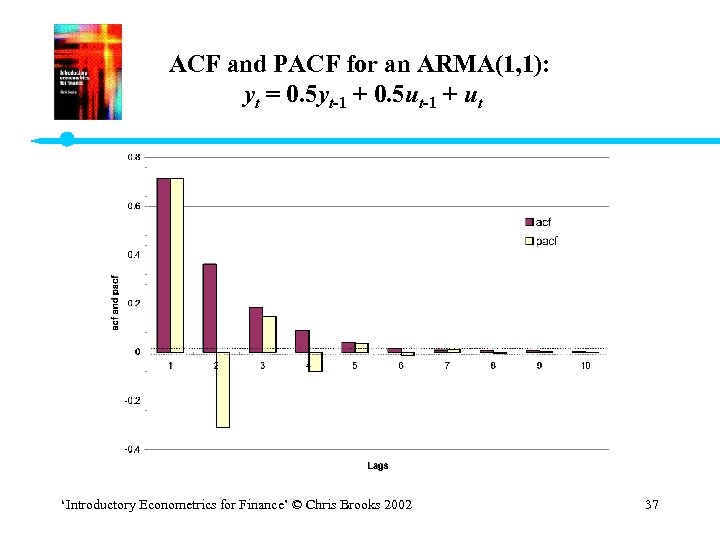 ACF and PACF for an ARMA(1, 1): yt = 0. 5 yt-1 + 0.