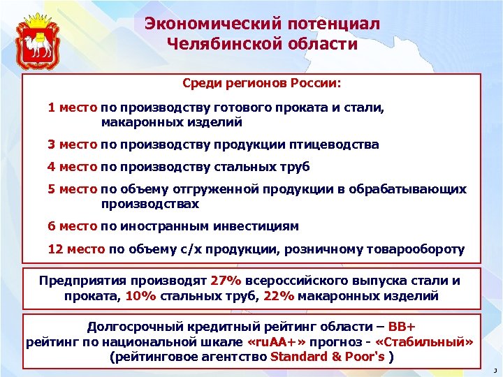 Экономический потенциал Челябинской области Среди регионов России: 1 место по производству готового проката и
