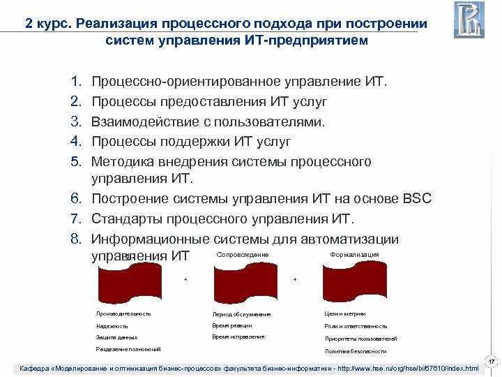 2 курс. Реализация процессного подхода при построении систем управления ИТ-предприятием 1. 2. 3. 4.