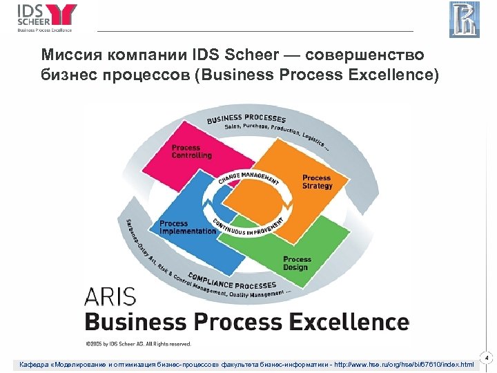 Миссия компании IDS Scheer — совершенство бизнес процессов (Business Process Excellence) Кафедра «Моделирование и