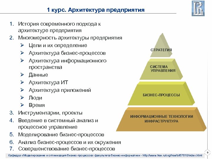 1 курс. Архитектура предприятия 1. История современного подхода к архитектуре предприятия 2. Многомерность архитектуры