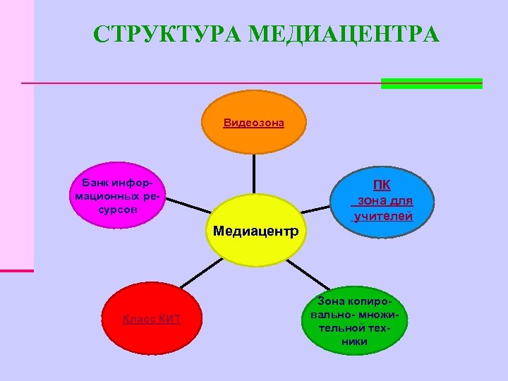 Медиацентр в школе проект