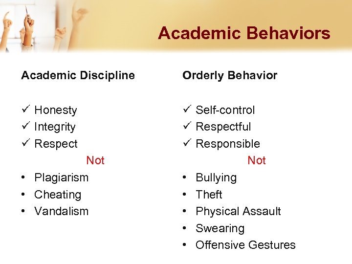 Academic Behaviors Academic Discipline Orderly Behavior ü Honesty ü Integrity ü Respect ü Self-control