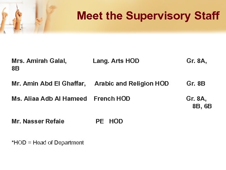 Meet the Supervisory Staff Mrs. Amirah Galal, 8 B Lang. Arts HOD Gr. 8