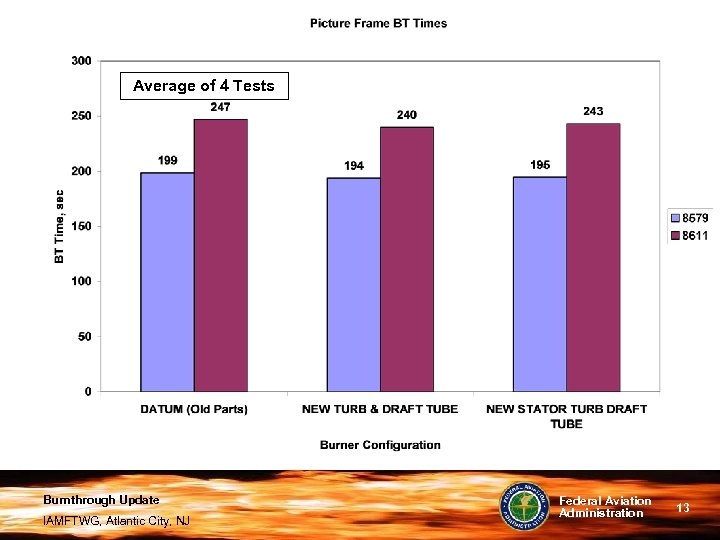 Average of 4 Tests Burnthrough Update IAMFTWG, Atlantic City, NJ Federal Aviation Administration 13