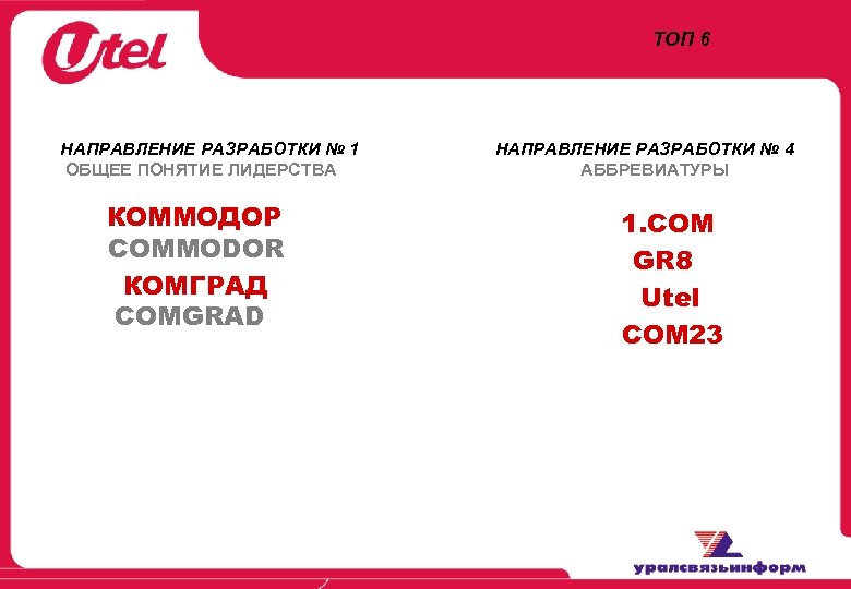  ТОП 6 НАПРАВЛЕНИЕ РАЗРАБОТКИ № 1 НАПРАВЛЕНИЕ РАЗРАБОТКИ № 4 ОБЩЕЕ ПОНЯТИЕ ЛИДЕРСТВА