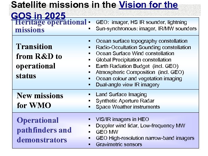 Satellite missions in the Vision for the GOS in 2025 Heritage operational § §