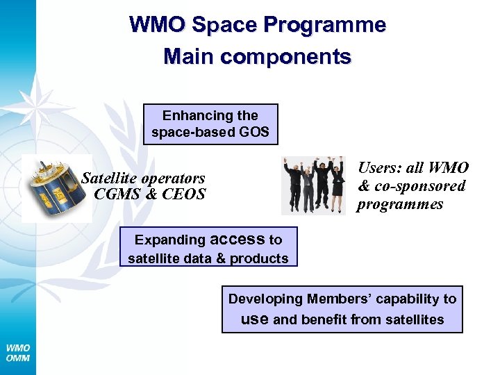 WMO Space Programme Main components Enhancing the space-based GOS Users: all WMO & co-sponsored