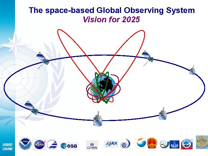 The space-based Global Observing System Vision for 2025 