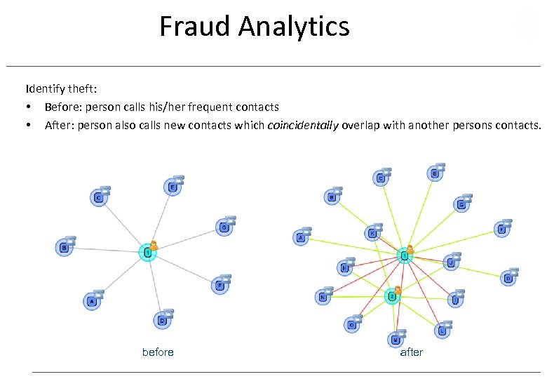 Fraud Analytics Identify theft: • Before: person calls his/her frequent contacts • After: person