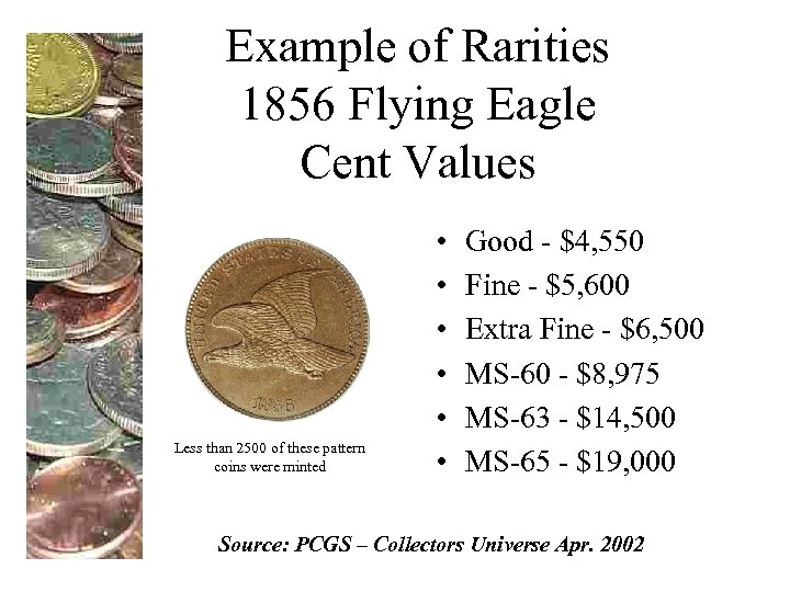 Example of Rarities 1856 Flying Eagle Cent Values Less than 2500 of these pattern