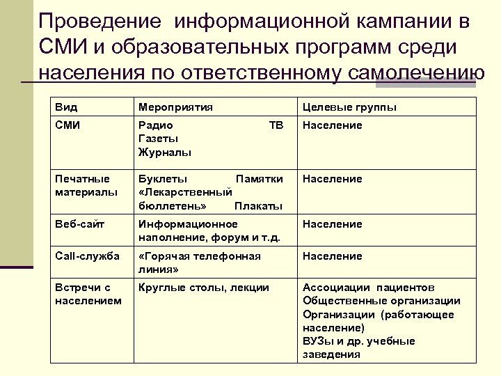 План информационной кампании