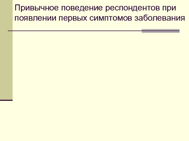 Привычное поведение респондентов при появлении первых симптомов заболевания 