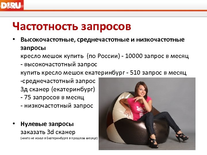 Частотность запросов • Высокочастотные, среднечастотные и низкочастотные запросы кресло мешок купить (по России) -