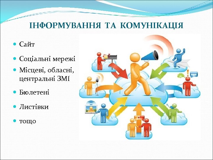 ІНФОРМУВАННЯ ТА КОМУНІКАЦІЯ Сайт Соціальні мережі Місцеві, обласні, центральні ЗМІ Бюлетені Листівки тощо 