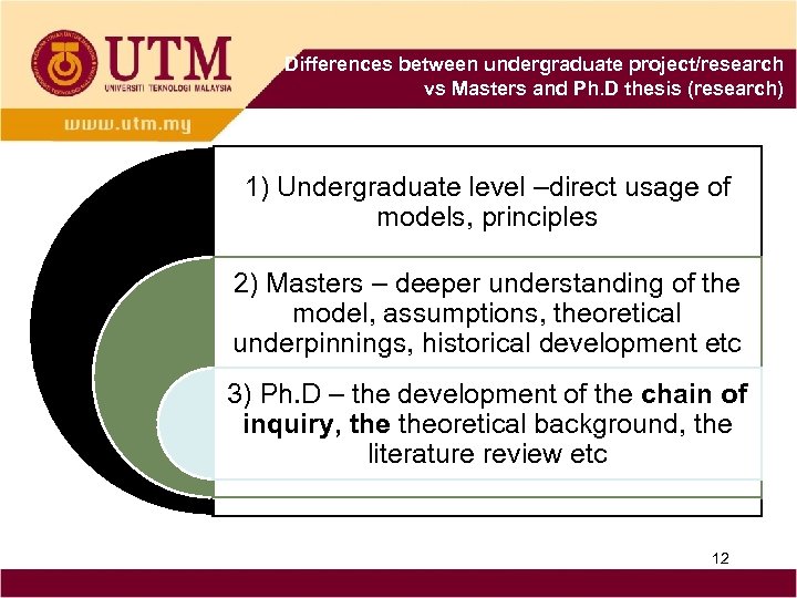 Differences between undergraduate project/research vs Masters and Ph. D thesis (research) 1) Undergraduate level