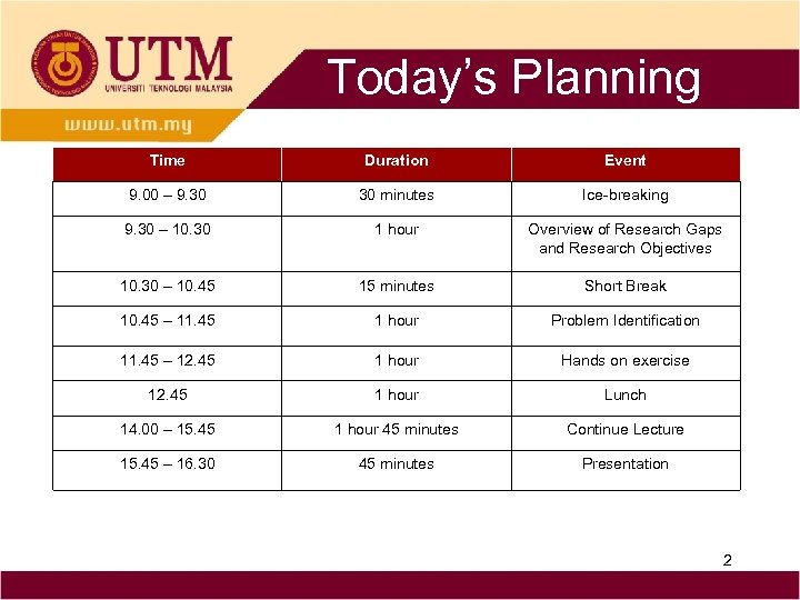 Today’s Planning Time Duration Event 9. 00 – 9. 30 30 minutes Ice-breaking 9.
