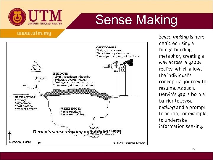 Sense Making Dervin's sense-making metaphor (1992) Sense-making is here depicted using a bridge-building metaphor,