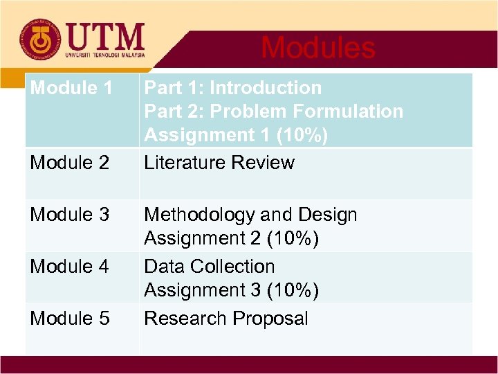 Modules Module 1 Module 2 Module 3 Module 4 Module 5 Part 1: Introduction