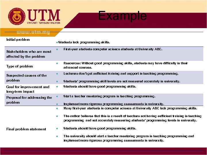 Example Initial problem Stakeholders who are most affected by the problem Type of problem