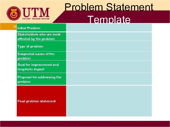 Problem Statement Template Initial Problem Stakeholders who are most affected by the problem Type