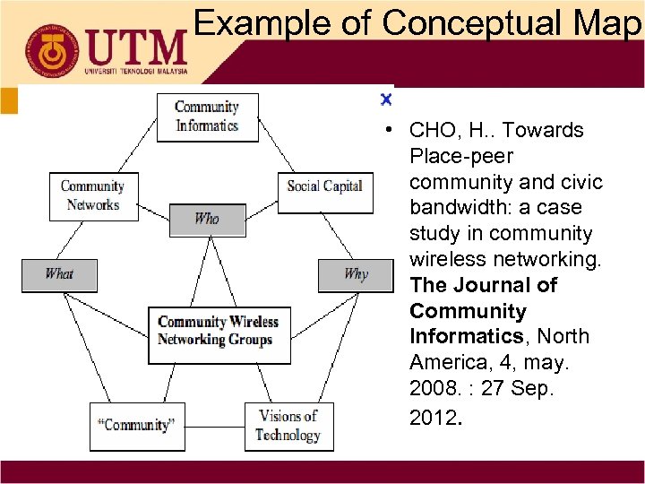 Example of Conceptual Map • CHO, H. . Towards Place-peer community and civic bandwidth: