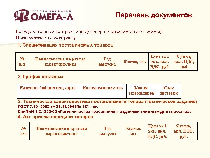 Перечень документов Государственный контракт или Договор ( в зависимости от суммы). Приложения к госконтракту