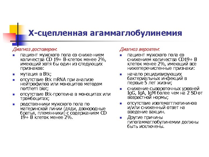 Х-сцепленная агаммаглобулинемия Диагноз достоверен: Диагноз вероятен: n n n пациент мужского пола со сниже