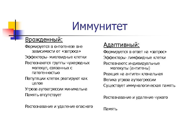 Иммунитет Врожденный: Формируется в онтогенезе вне зависимости от «запроса» Эффекторы миелоидные клетки Распознаются группы