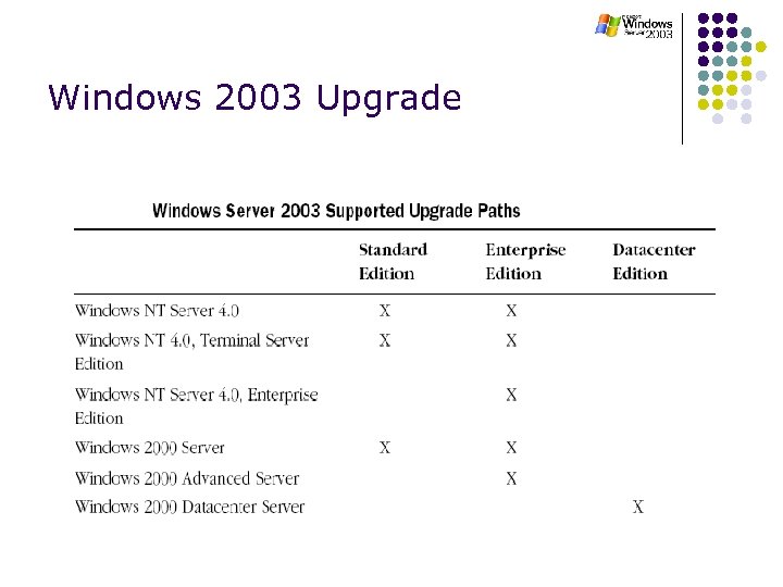 Windows 2003 Upgrade 