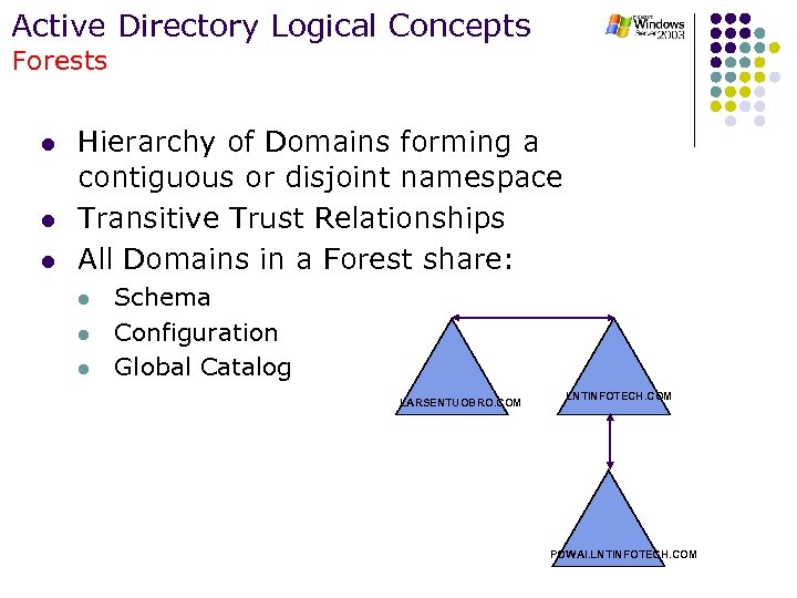 Active Directory Logical Concepts Forests l l l Hierarchy of Domains forming a contiguous