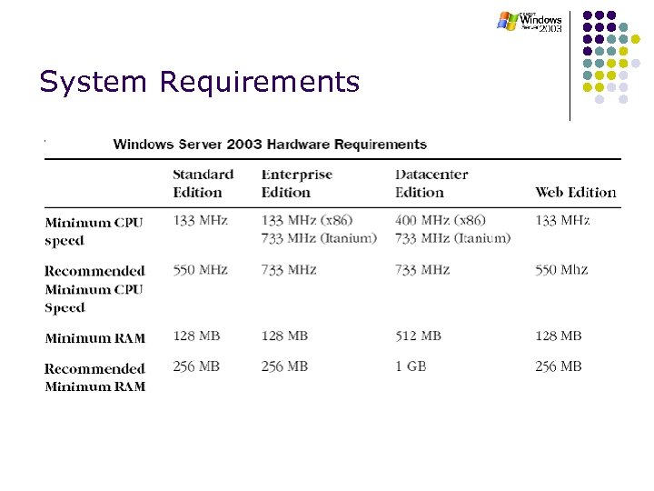 System Requirements 