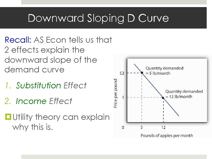 Downward Sloping D Curve Recall: AS Econ tells us that 2 effects explain the