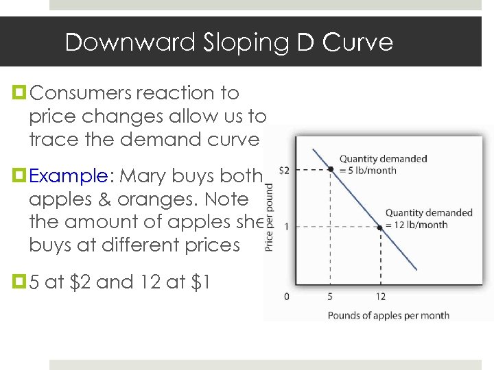 Downward Sloping D Curve Consumers reaction to price changes allow us to trace the