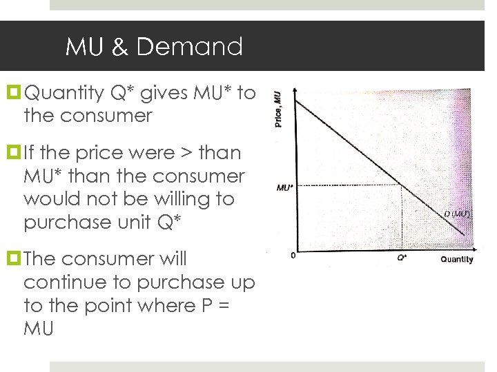 MU & Demand Quantity Q* gives MU* to the consumer If the price were