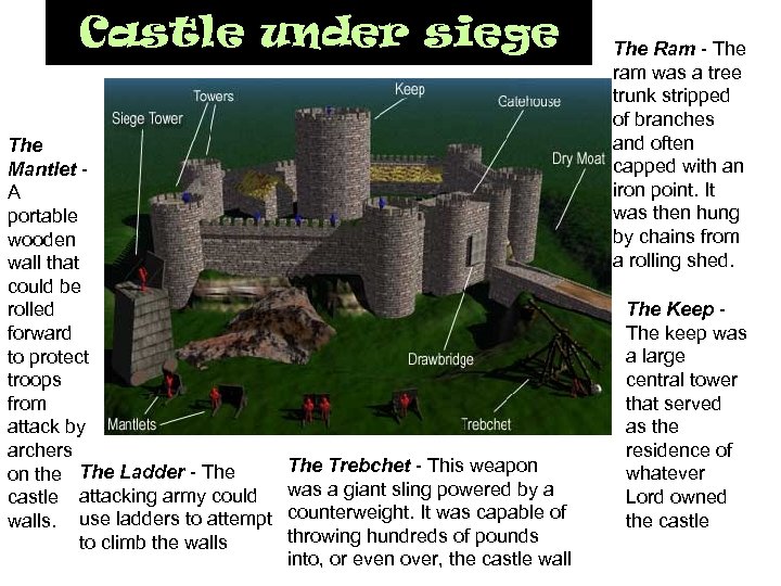 Castle under siege The Mantlet A portable wooden wall that could be rolled forward