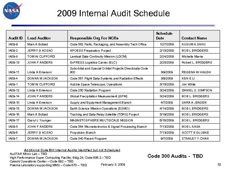 2009 Internal Audit Schedule Date Audit ID Lead Auditor Responsible Org For NCRs IA