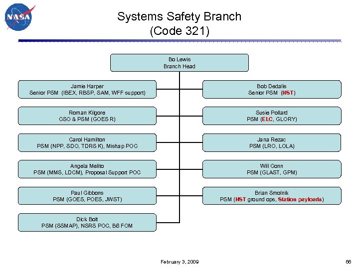 Systems Safety Branch (Code 321) Bo Lewis Branch Head Jamie Harper Senior PSM (IBEX,