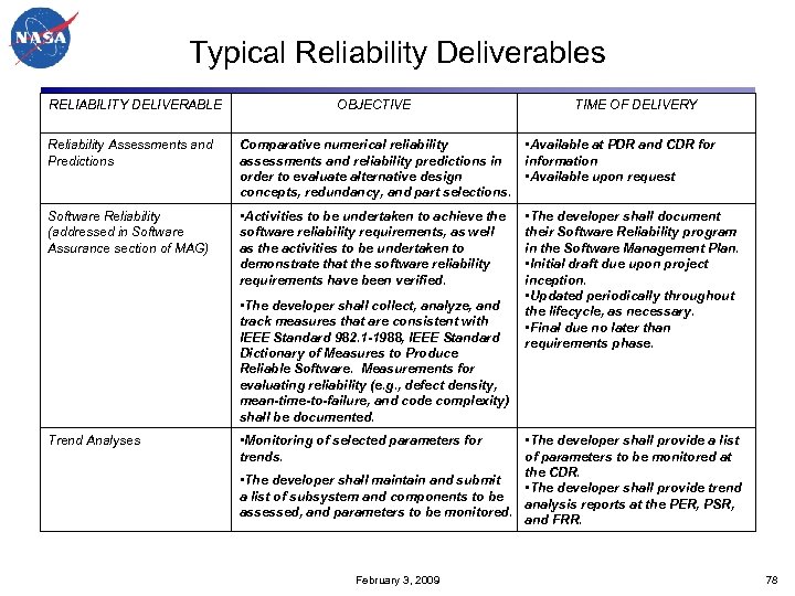 Typical Reliability Deliverables RELIABILITY DELIVERABLE OBJECTIVE TIME OF DELIVERY Reliability Assessments and Predictions Comparative